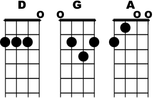 Ukulélé Accords